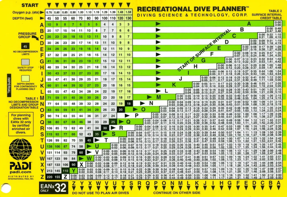 dive planner