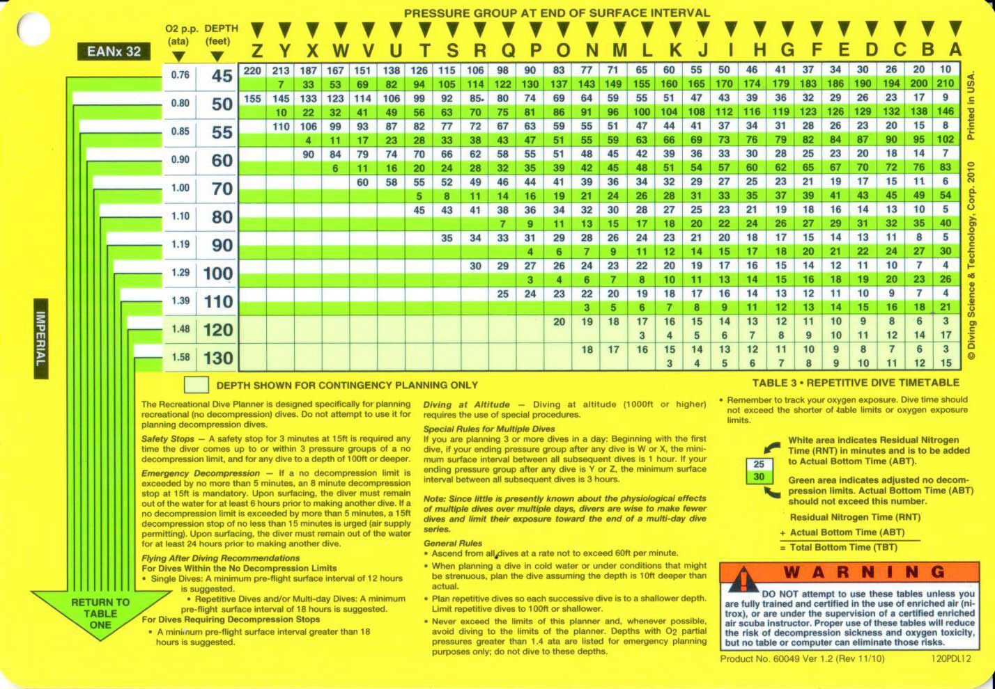 SDI Enriched Air Nitrox Specialty Diving Course Hurghada Egypt